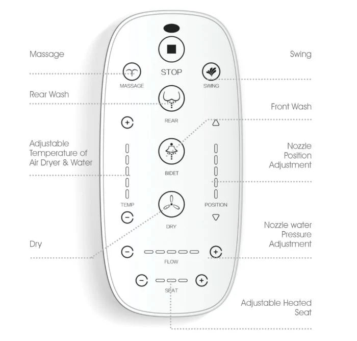 LaFeme Sesto Smart Toilet Wall Hung Package with Autoflush in Gloss white